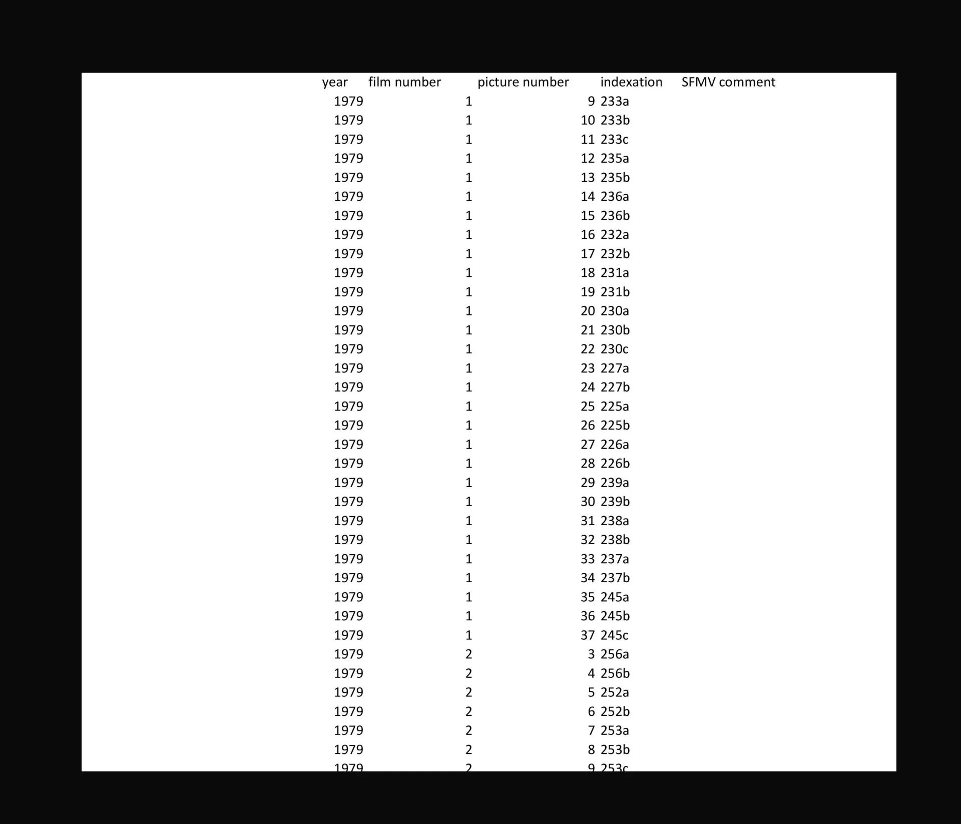 Photo of text on paper