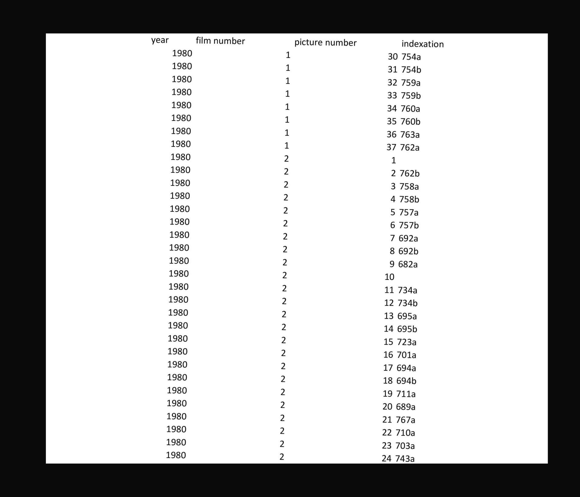 Photo of text on paper