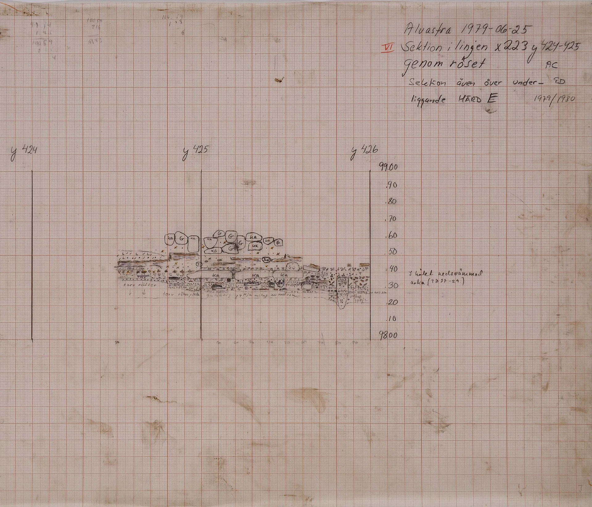topographic field drawing of excavations sites
