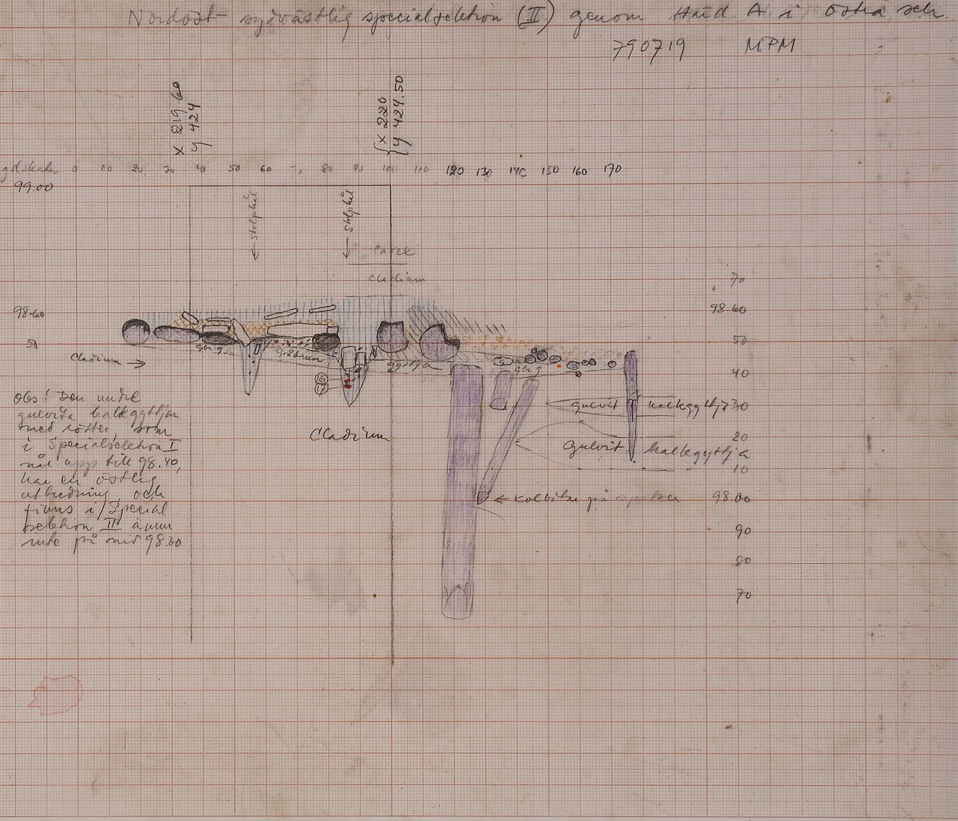 topographic field drawing of excavations sites