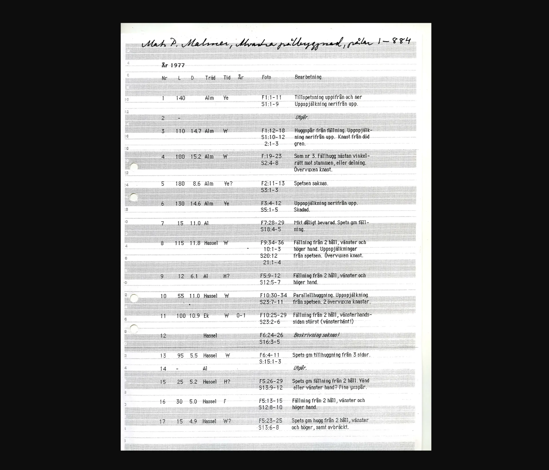 Image of written report